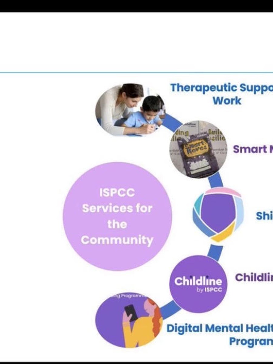 ISPCC Webinar – Positive Parenting Guidelines for ILI Group